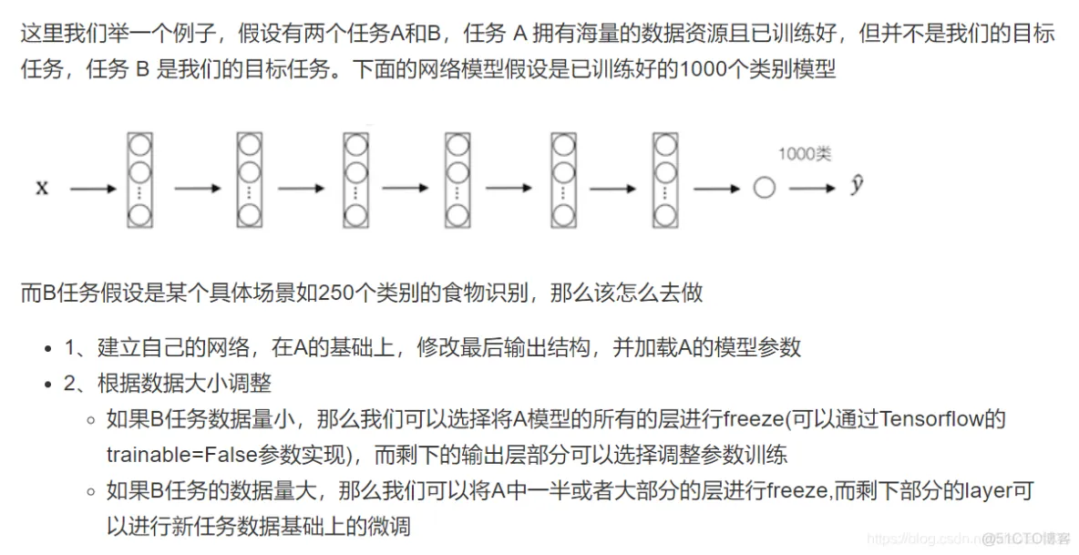 深入浅出TensorFlow_tensorflow_61